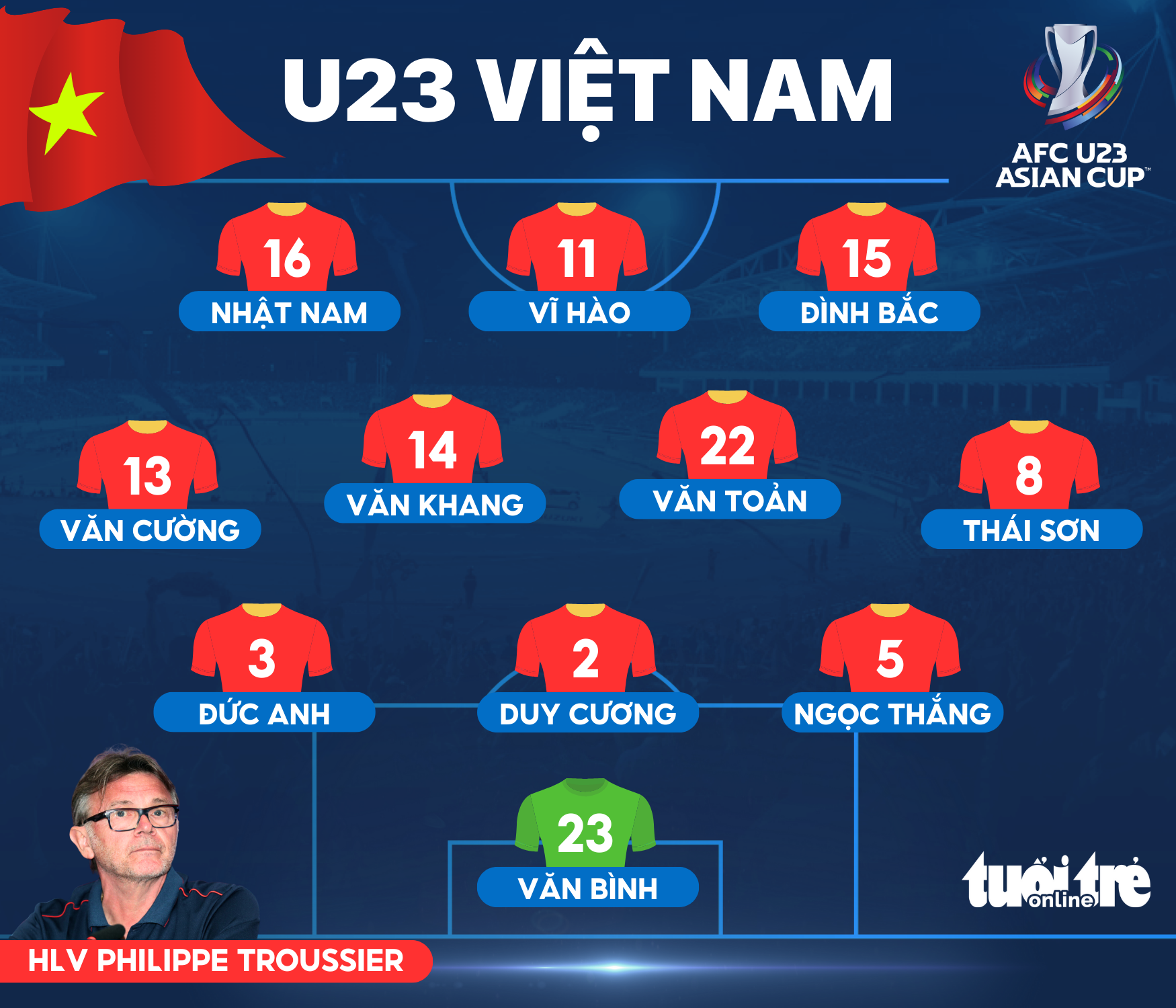 U23 Việt Nam hoà U23 Singapore 2-2 ở trận cầu mang tính thủ tục - Ảnh 3.