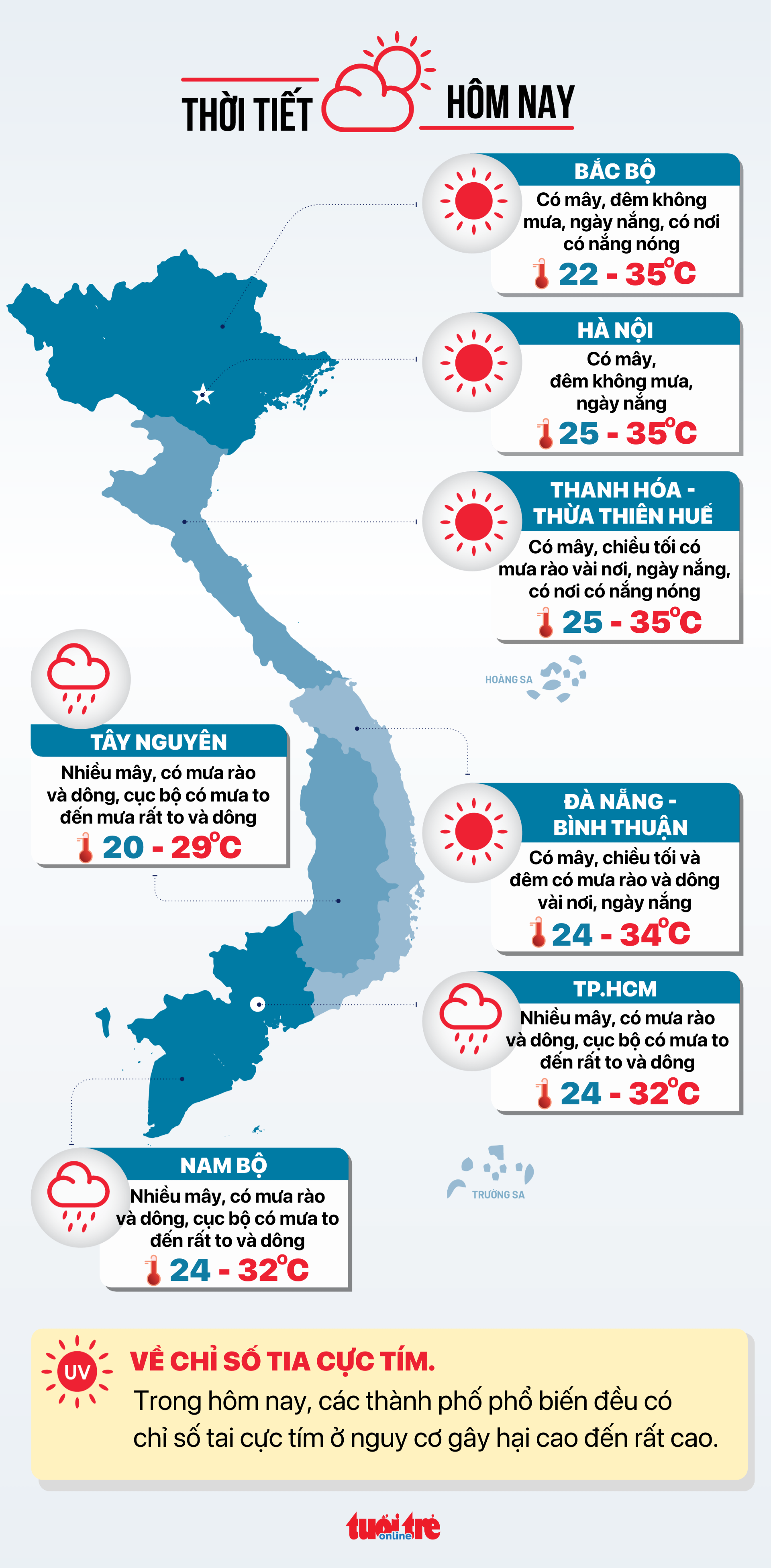 Thời tiết hôm nay 3-9: Bão Saola tiến gần, Bắc Bộ chuyển mưa, Nam Bộ vẫn mưa lớn - Ảnh 3.