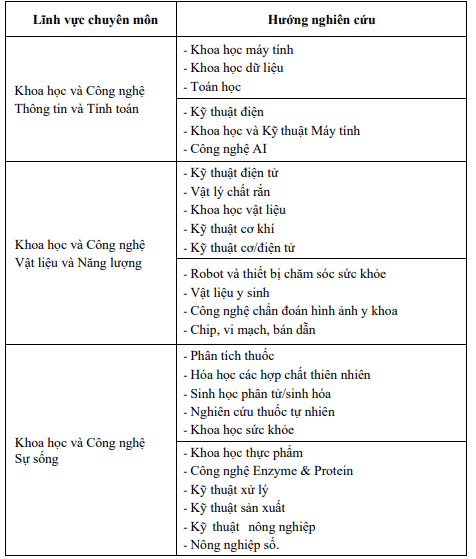 Đại học Quốc gia Hà Nội triển khai chính sách thu hút các nhà khoa học xuất sắc  - Ảnh 2.