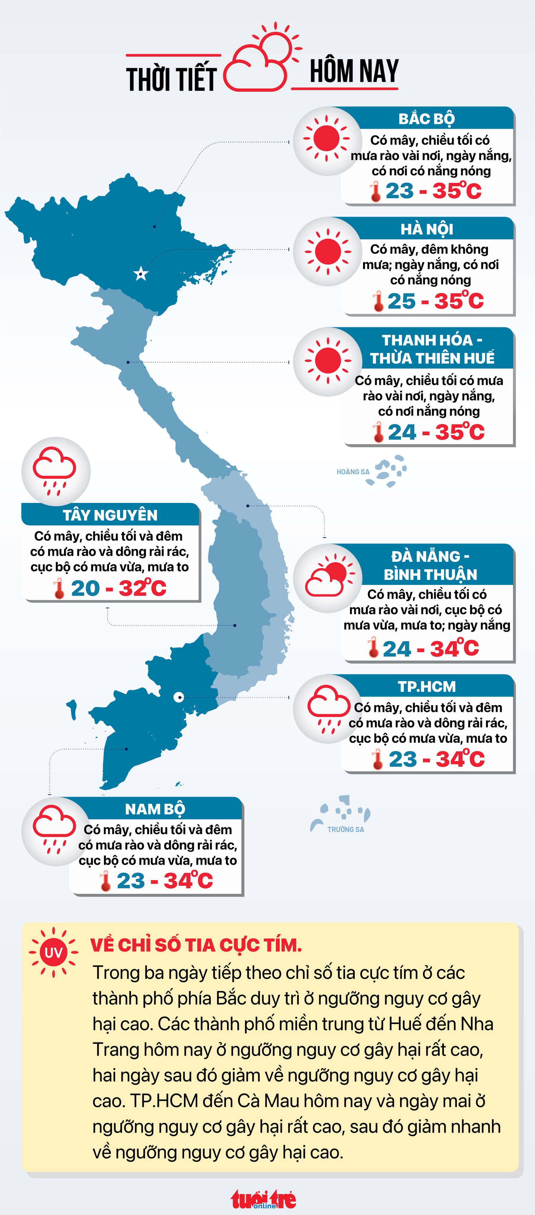 9月23日朝のニュース:ベトナムの貿易黒字は200億ドル近くに達する。 20,000 ~ 30,000 人の労働者がカントーで働こうとしている - 写真 5。 今日のウェザーニュース 9 月 23 日 - グラフィック: NGOC THANH