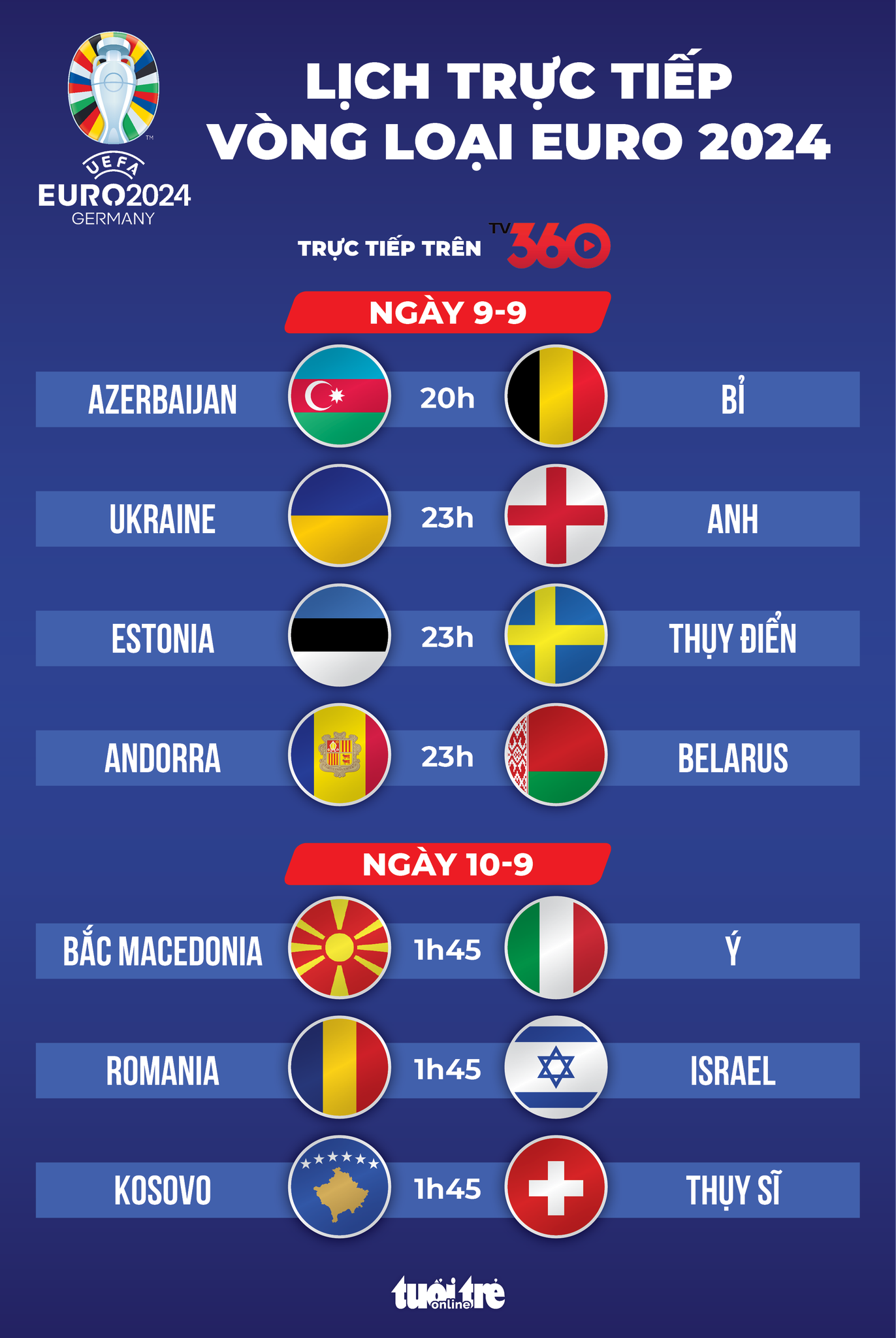 Lịch trực tiếp vòng loại Euro 2024: Anh, Bỉ, Ý ra sân - Ảnh 1.