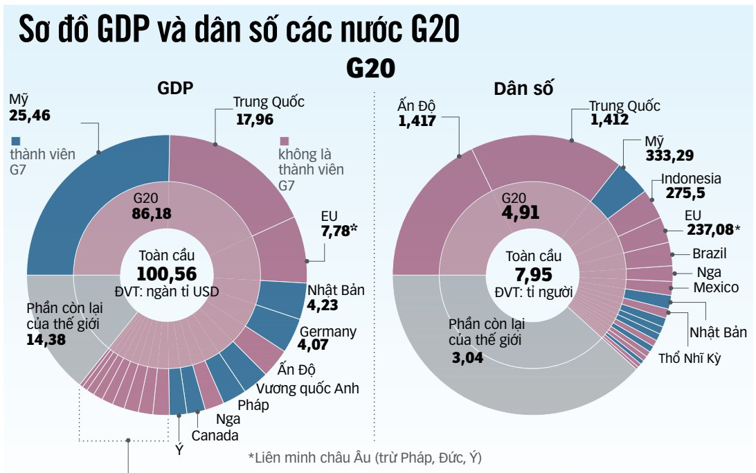 G20 trong bối cảnh mới
