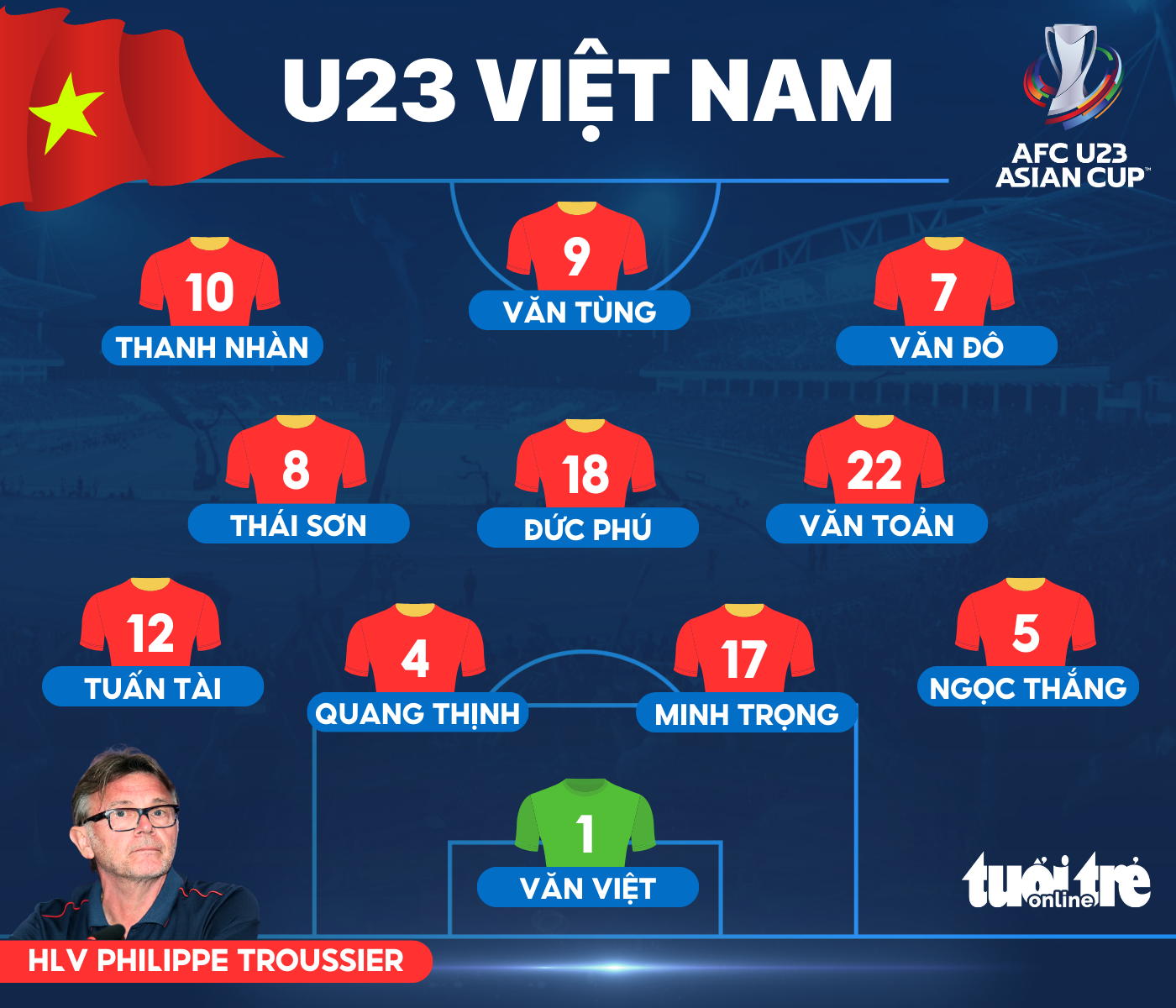 Thắng Yemen 1-0, U23 Việt Nam giành suất vào VCK giải U23 châu Á - Ảnh 3.