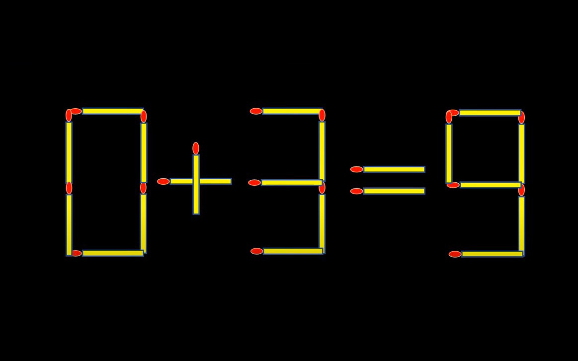 Thử tài IQ: Di chuyển một que diêm để 1-6=5 thành phép tính đúng- Ảnh 7. Thử tài IQ: Di chuyển một que diêm để 0+3=9 thành phép tính đúng