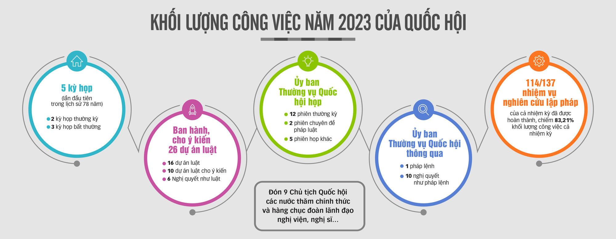 Chủ tịch Quốc hội: Khi nhà Quốc hội khuya vẫn sáng đèn - Ảnh 9.