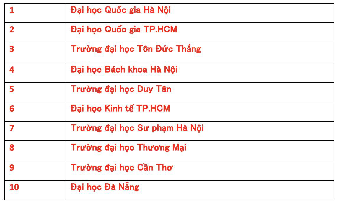 Top 10 của VNUR-24