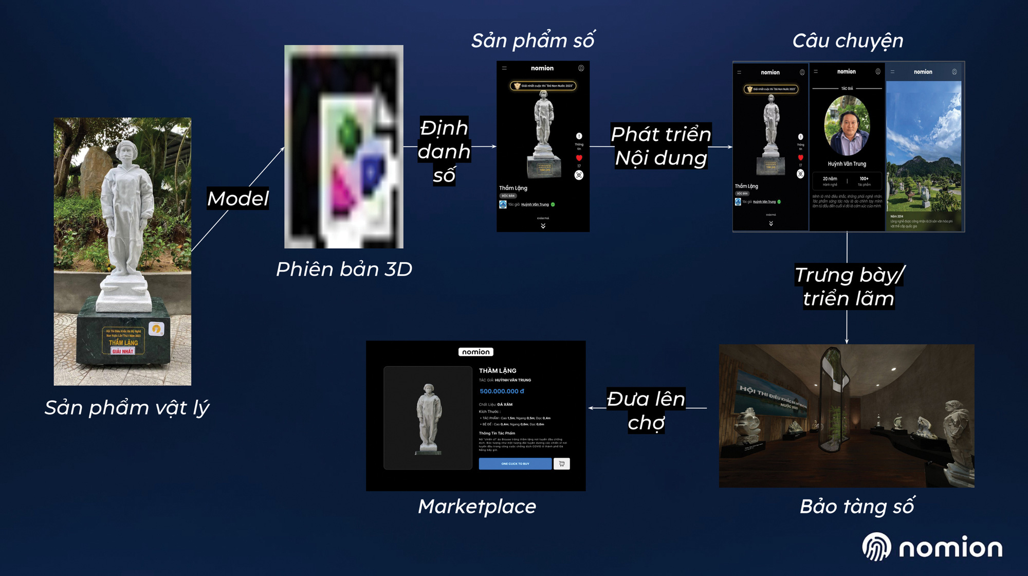 Dự án số hóa từ chiếc vỏ sò 2.000 năm tuổi- Ảnh 1. Dự án số hóa từ chiếc vỏ sò 2.000 năm tuổi- Ảnh 1.