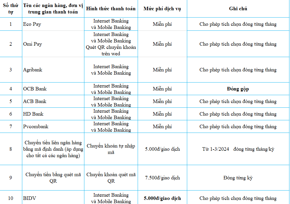 Phụ huynh 'kêu trời' vì phải đóng học phí gộp nhiều tháng, app nói gì?- Ảnh 2.