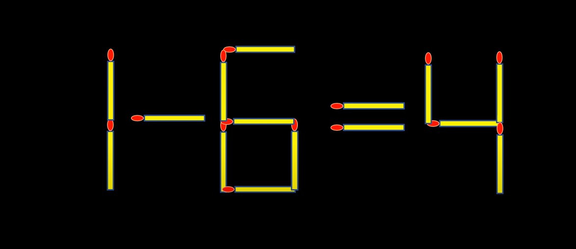Thử tài IQ: Di chuyển một que diêm để 1-6=4 thành phép tính đúng