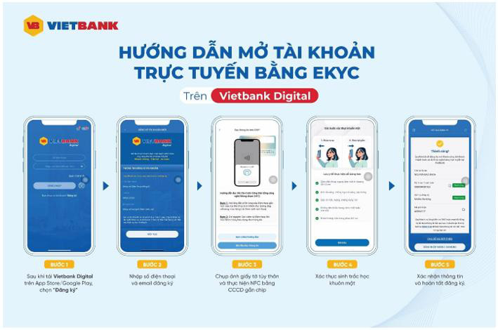 Tiết kiệm 'nửa giá' nhờ eKYC mở tài khoản trực tuyến - Ảnh 4.