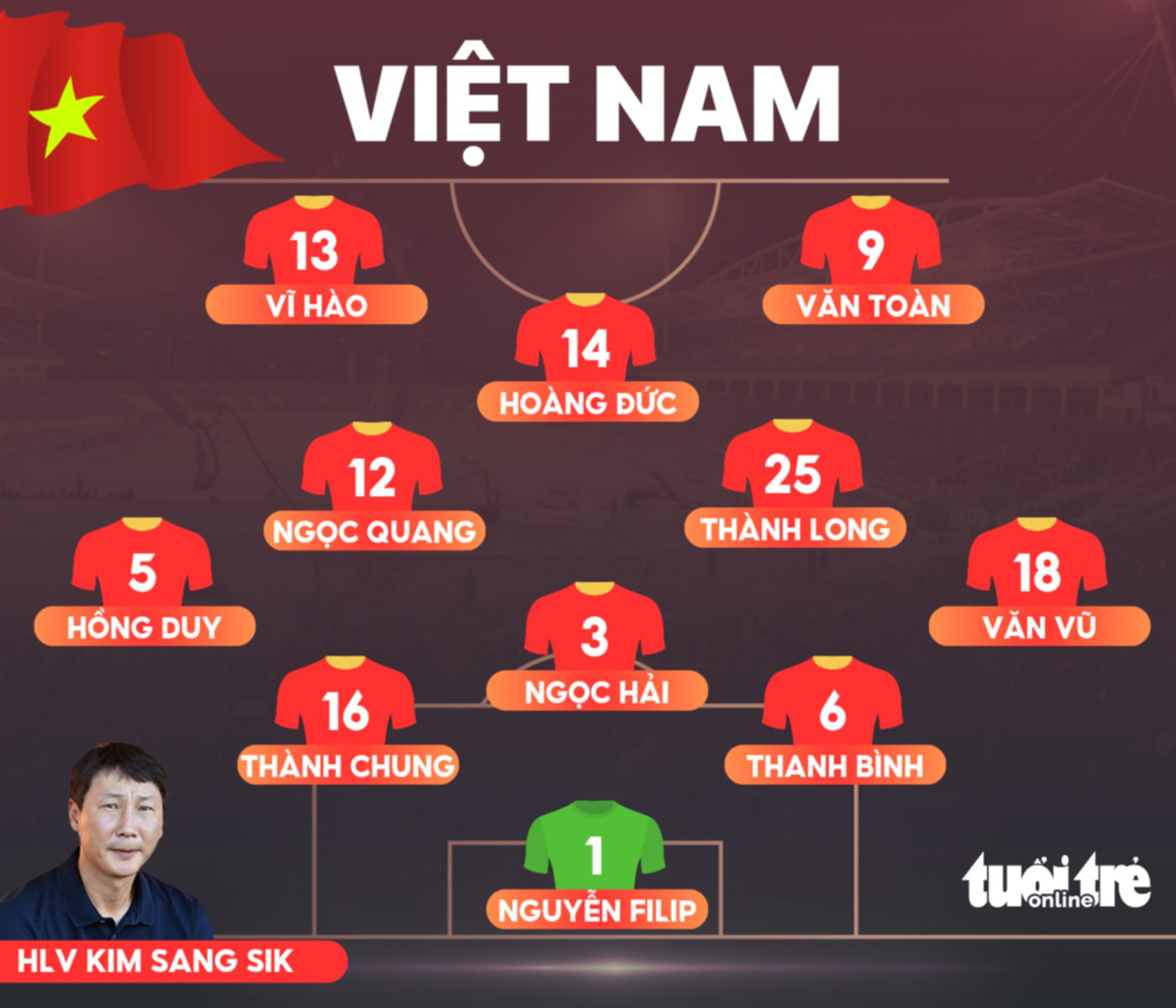 Trực tuyến Việt Nam - Ấn Độ (18h): Phải thắng để lấy lại niềm tin - Ảnh 2.