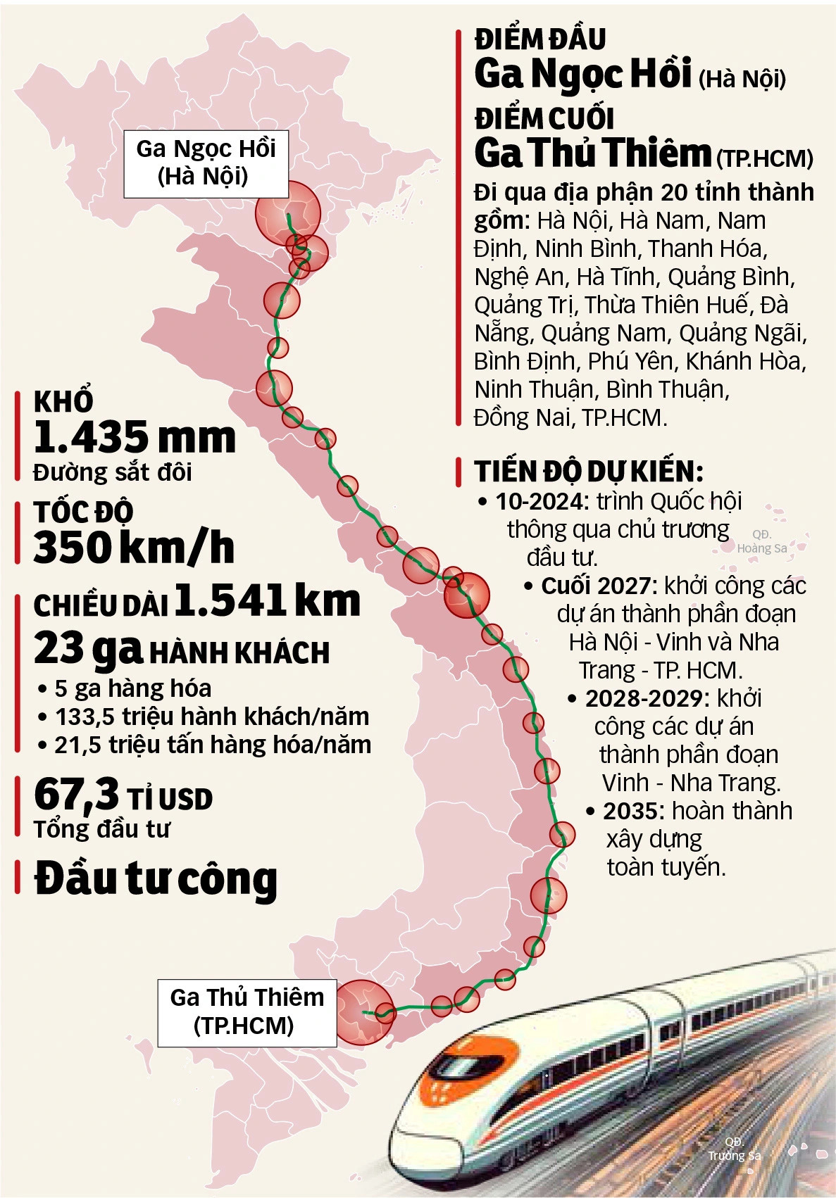 Vốn đầu tư đường sắt tốc độ cao Bắc - Nam kể cả mua tàu là 72,8 tỉ USD - Ảnh 3.