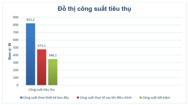 Ứng dụng công nghệ chiếu sáng để hướng tới mục tiêu Net Zero - Ảnh 8.