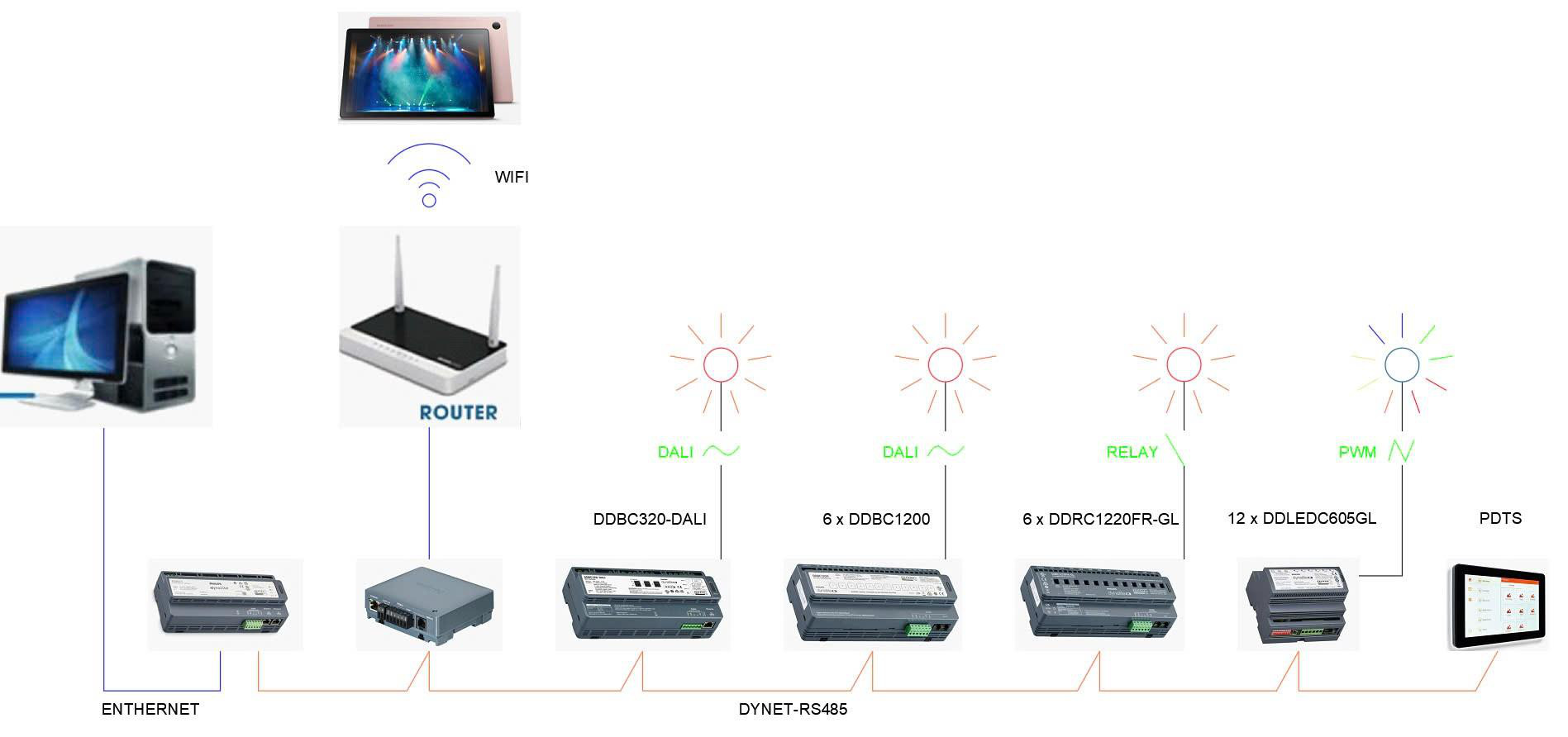 Ứng dụng công nghệ chiếu sáng để hướng tới mục tiêu Net Zero - Ảnh 12.