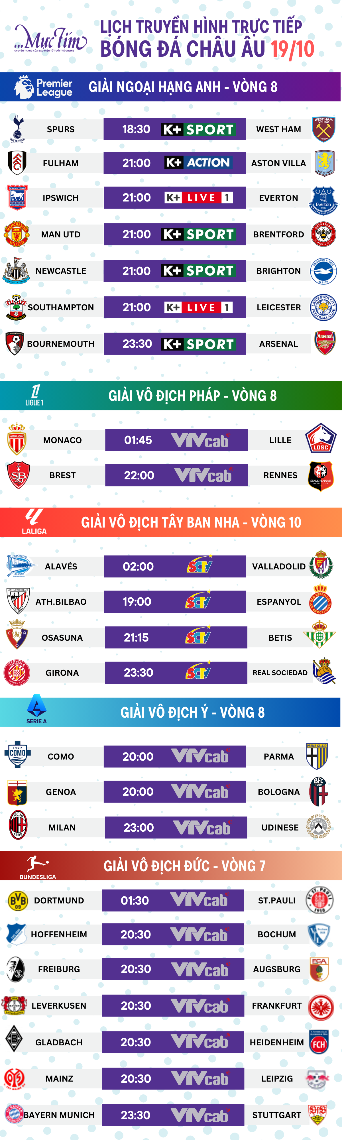 Infographic: Lịch trực tiếp bóng đá châu Âu ngày 19-10- Ảnh 1.