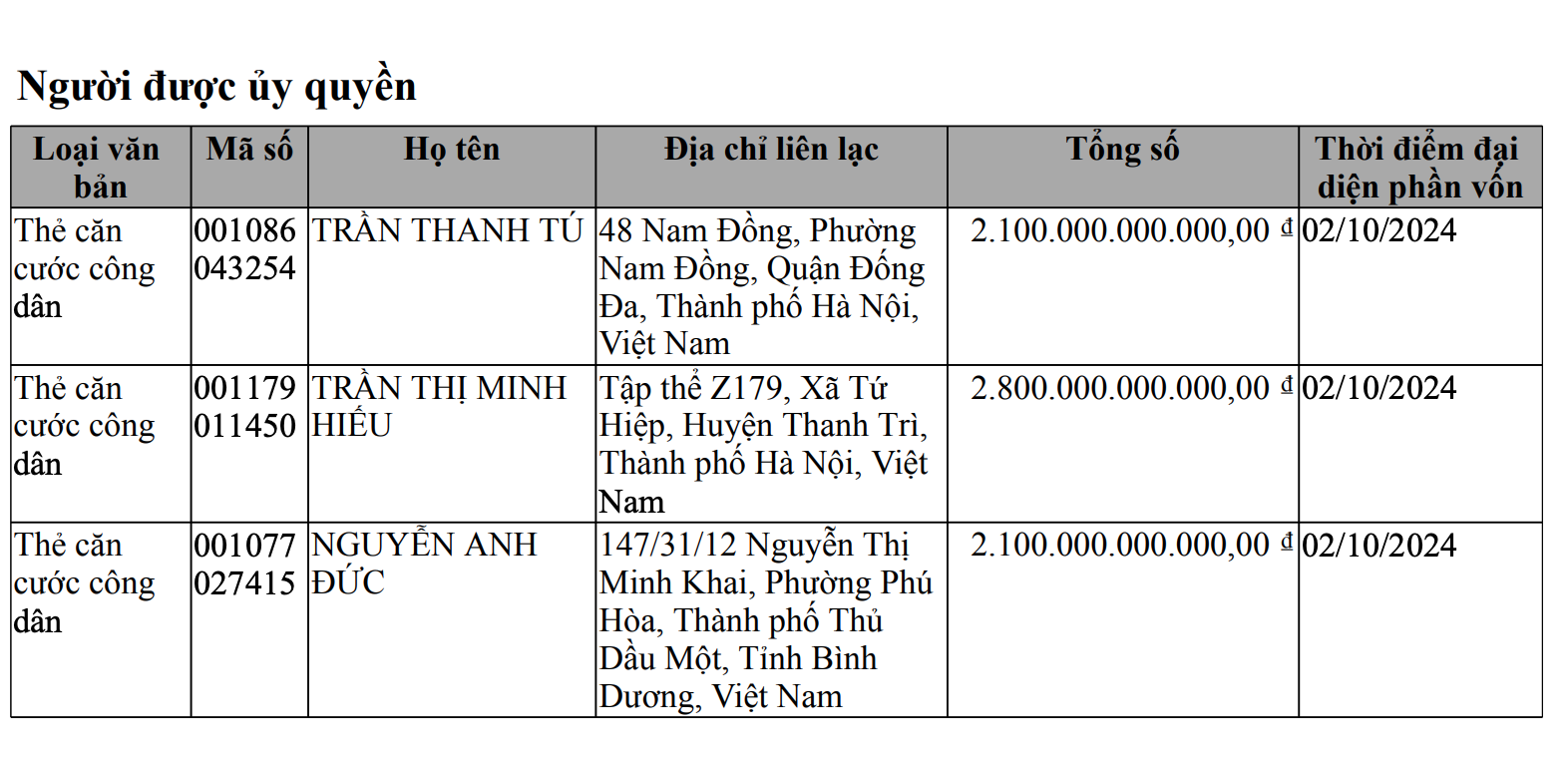 Sang tay siêu dự án khu tứ giác Bến Thành, chủ mới là 'đại gia' Hà Nội - Ảnh 2.