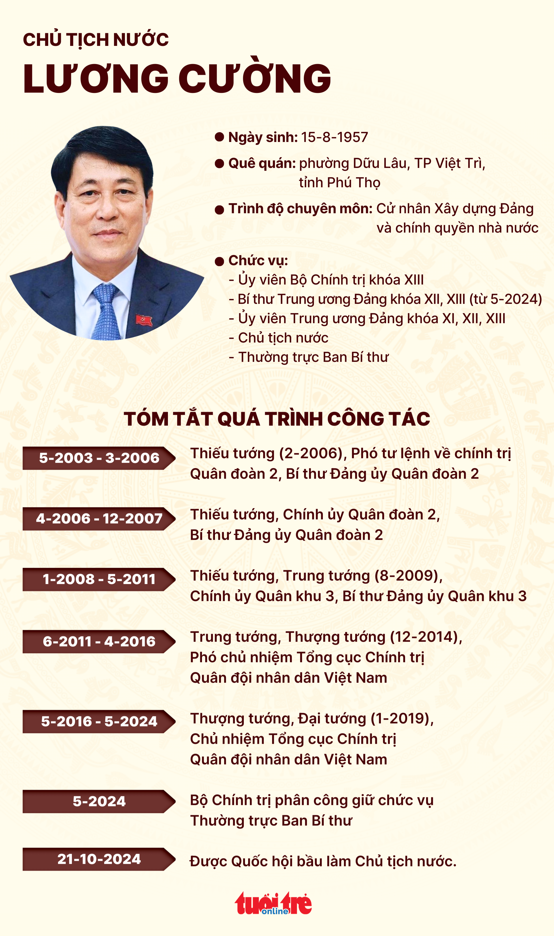 Infographic: Tiểu sử Chủ tịch nước Lương Cường- Ảnh 2.