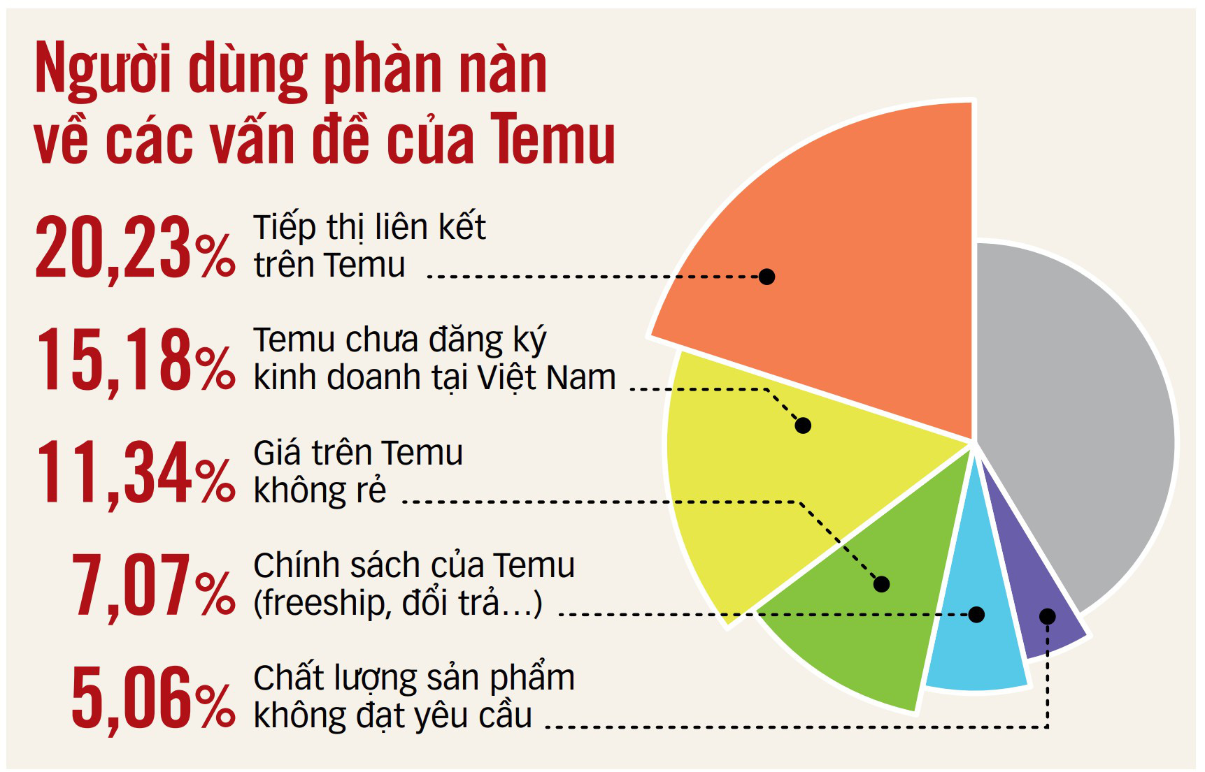 Temu kéo người dùng bằng chiêu tiếp thị đa cấp - Ảnh 2.