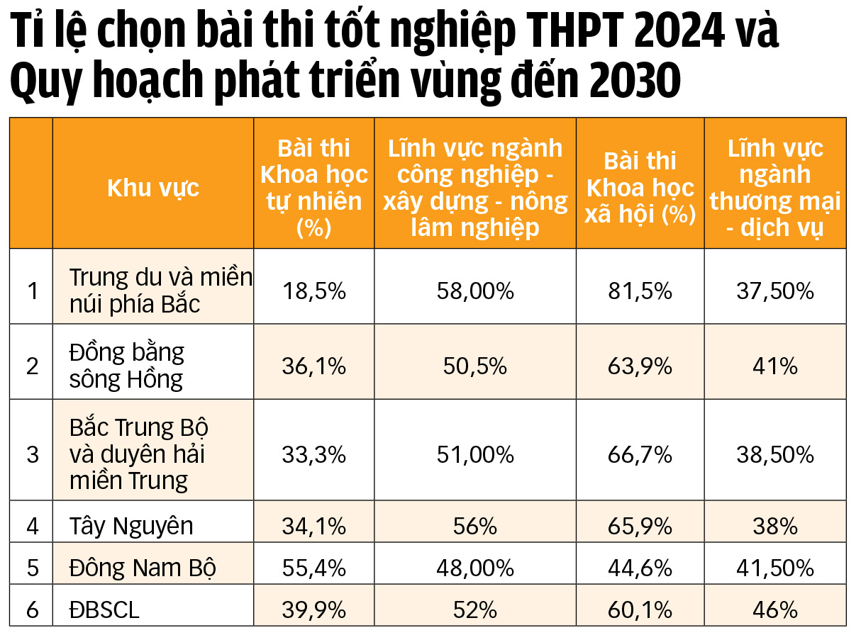 Chọn ngành sau thi tốt nghiệp 2025: Cơ hội và thách thức - Ảnh 2.