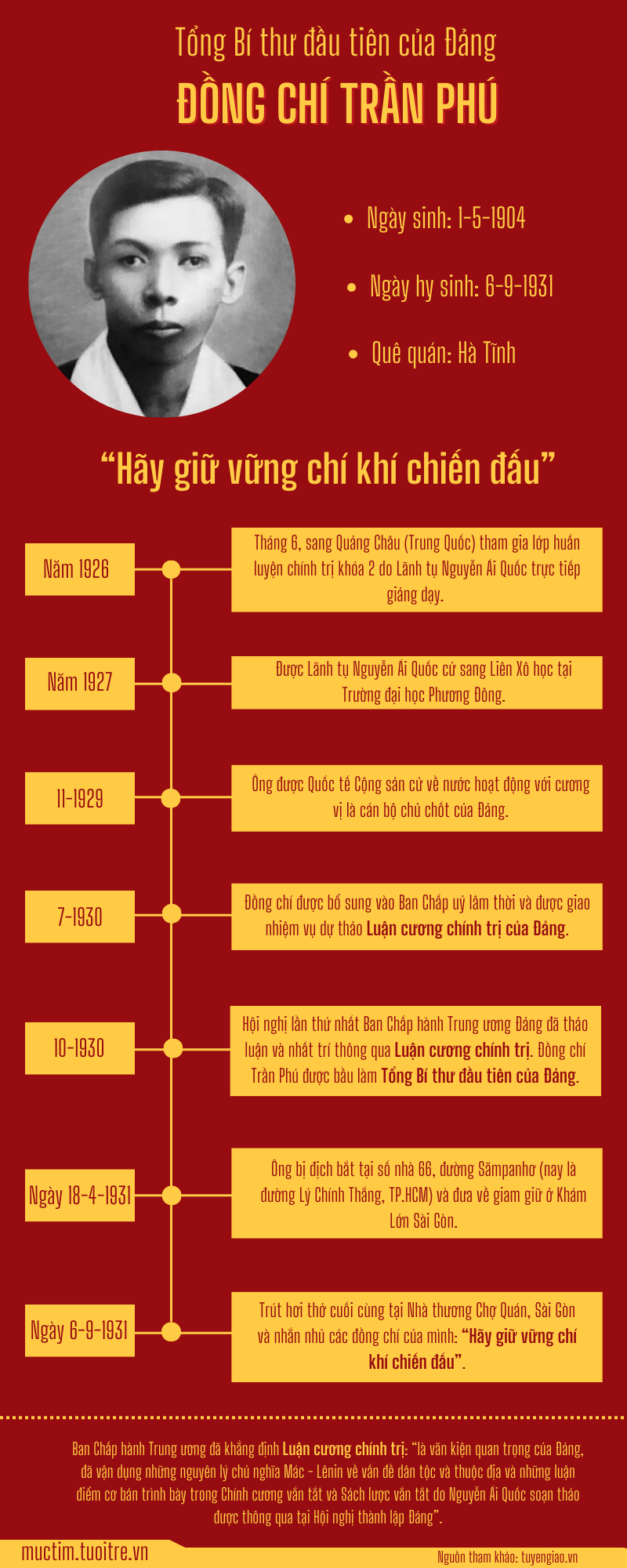 Infographic: Tóm tắt tiểu sử cố Tổng Bí thư Trần Phú- Ảnh 2.