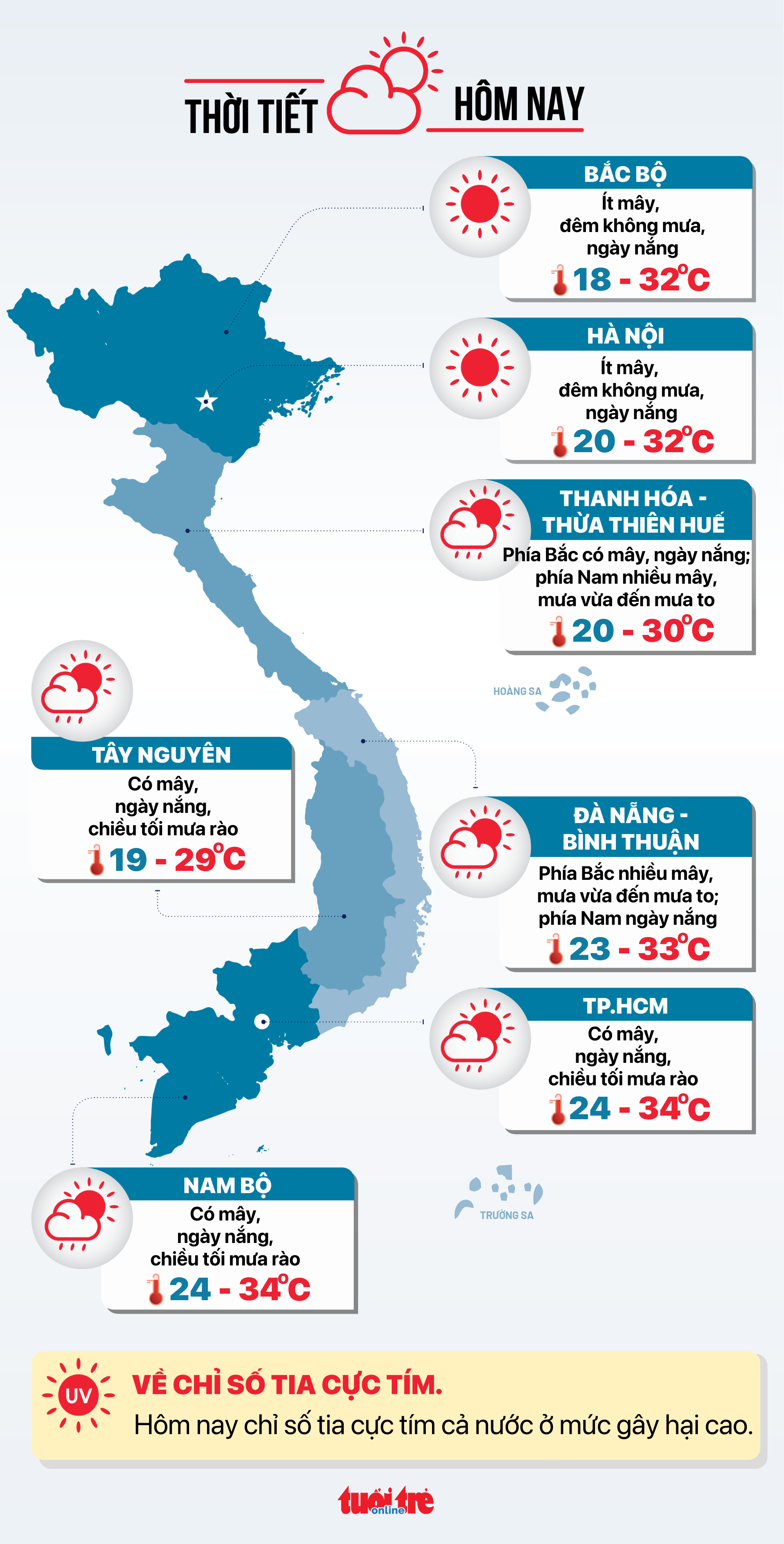 Tin tức sáng 31-10: Lịch trả lương hưu, trợ cấp bảo hiểm xã hội tháng 11 - Ảnh 6.