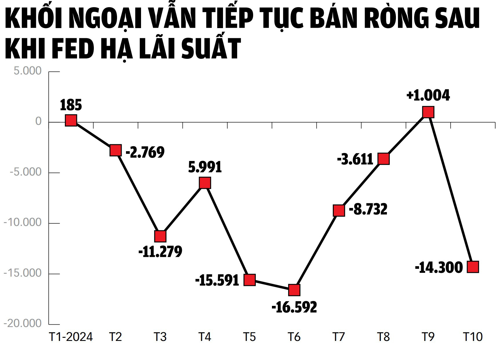 Nút thắt được gỡ, chờ vốn ngoại vào chứng khoán - Ảnh 2.