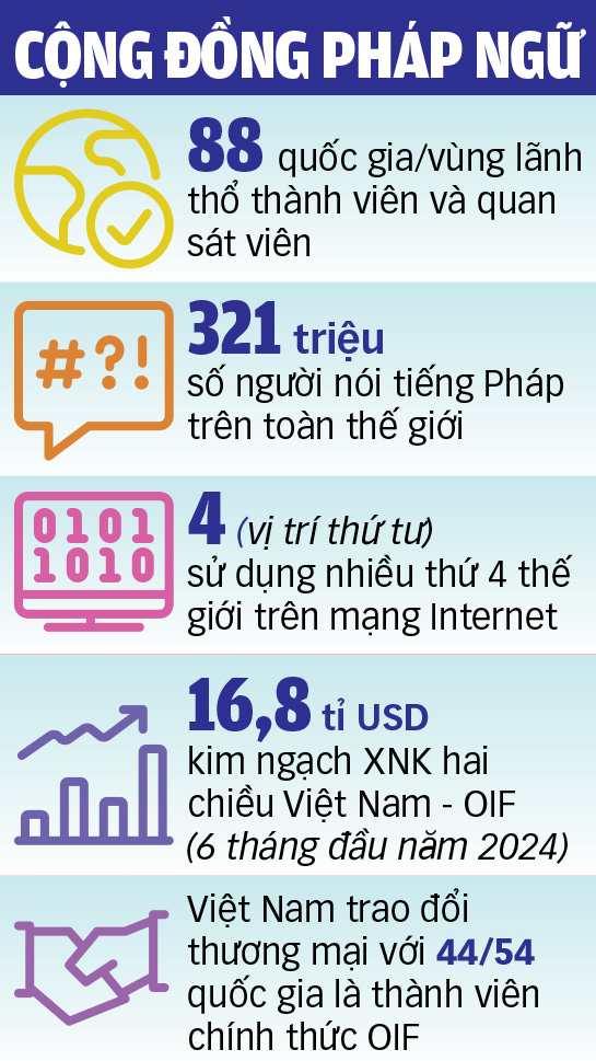 Vị thế mới của Việt Nam tại hội nghị Pháp ngữ - Ảnh 2.