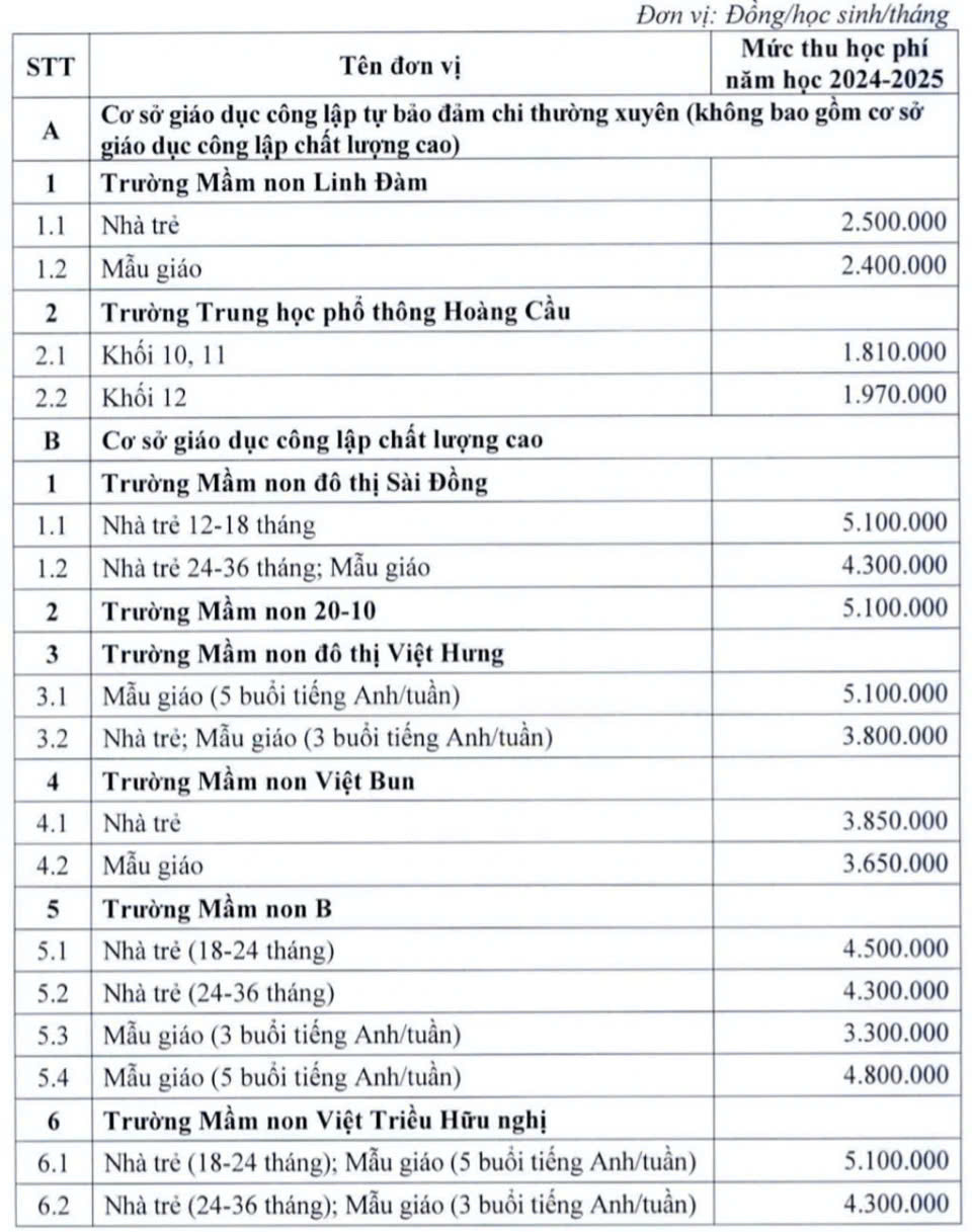 Trường công nào ở Hà Nội có mức thu học phí cao nhất, trên 6,1 triệu đồng/tháng? - Ảnh 2.