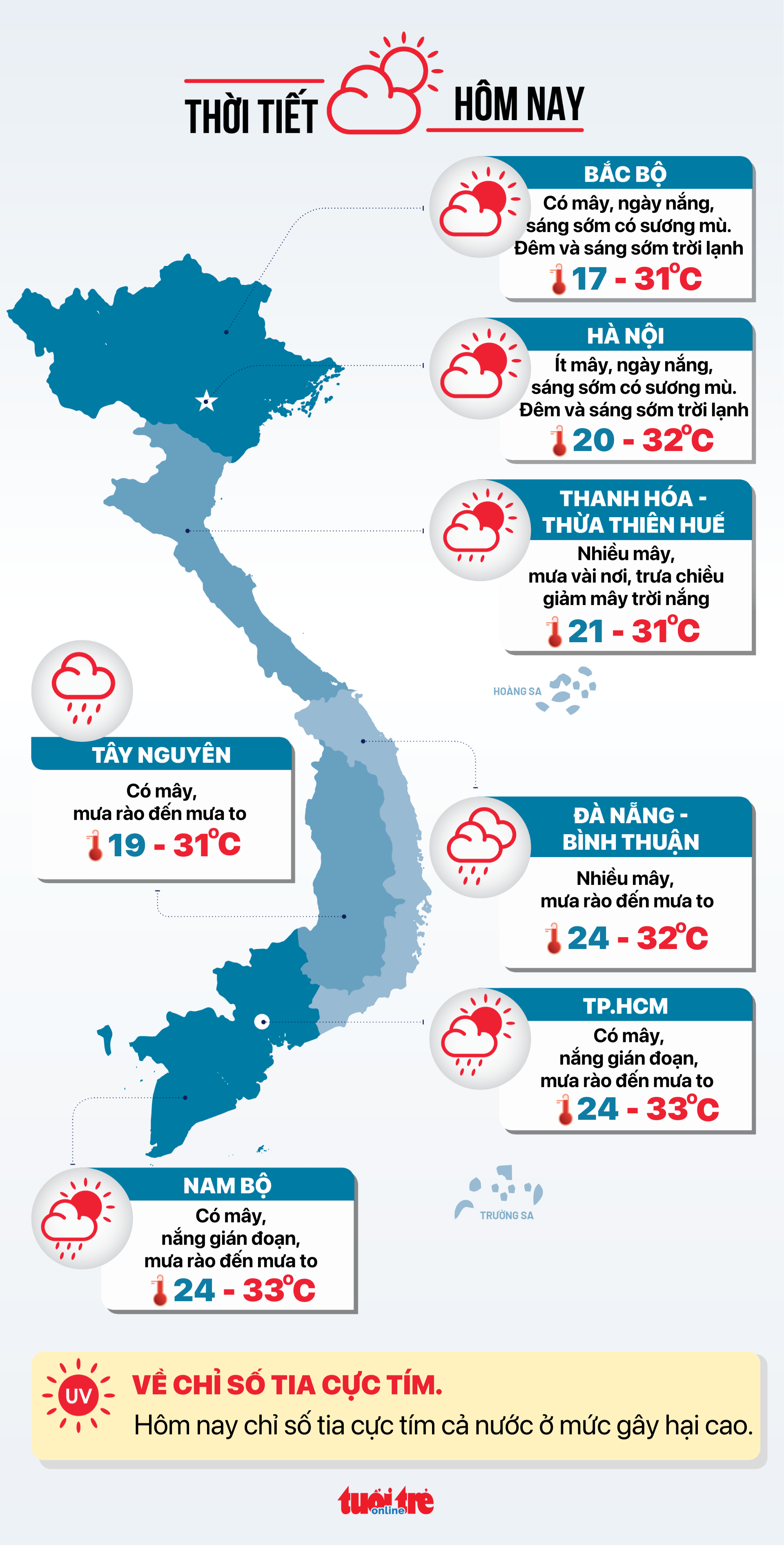 Tin tức sáng 5-10: Vụ sập cầu Phong Châu, vận hành 2 phà cơ động phục vụ người dân - Ảnh 4.