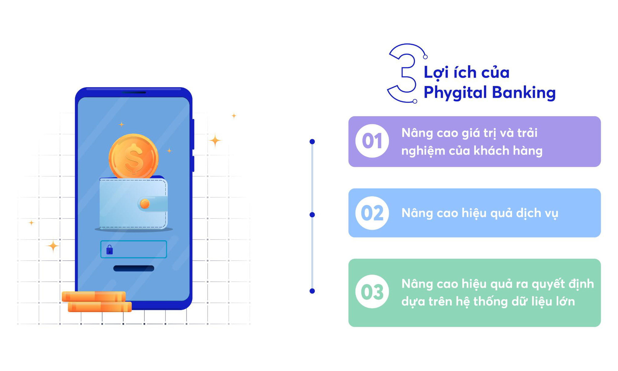 Phygital banking và công nghệ đột phá - Ảnh 2.