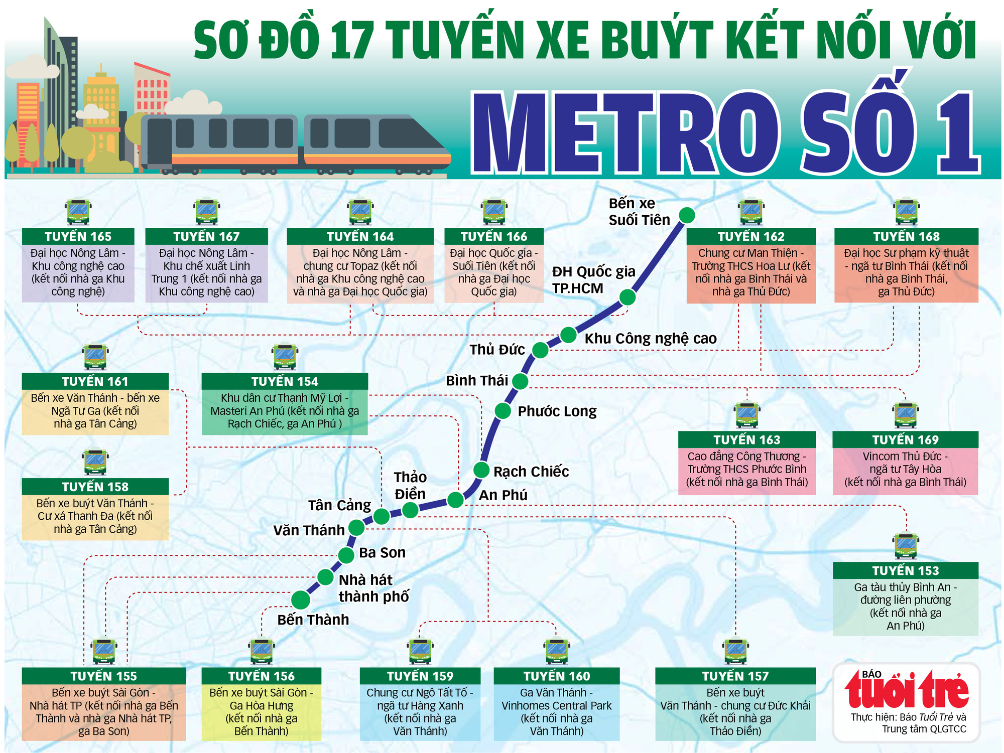 Lên tàu metro số 1, cùng đọc báo Tuổi Trẻ - Ảnh 17.