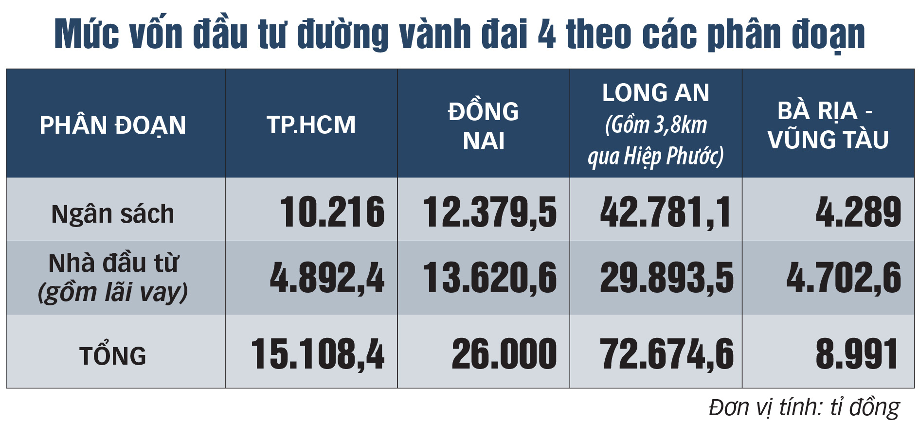 Chủ tịch TP.HCM Phan Văn Mãi: Hợp lực cao nhất để làm đường vành đai 4 TP.HCM - Ảnh 3.