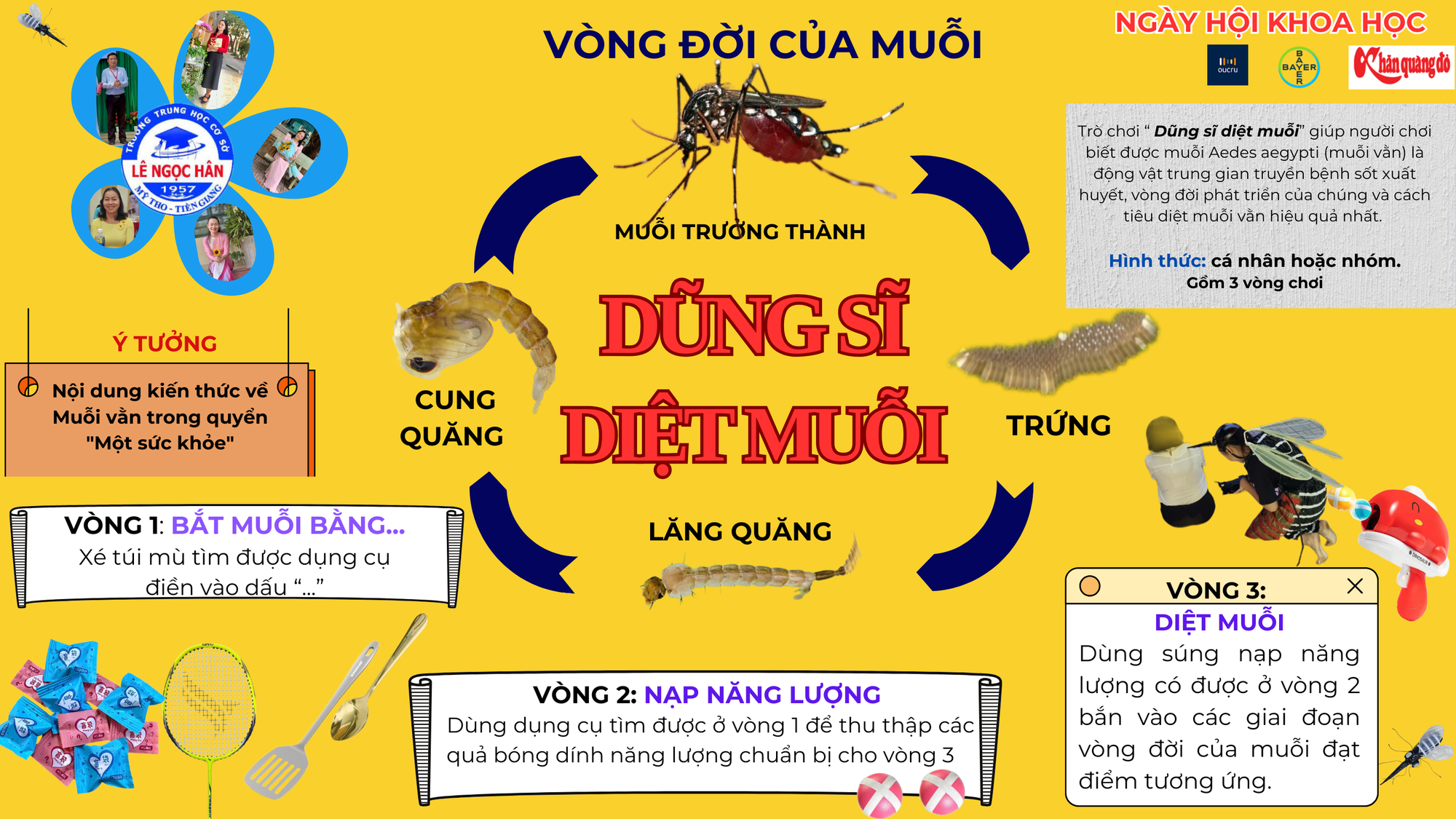 Vui học cùng trò chơi khoa học của Trường THCS Lê Ngọc Hân (Tiền Giang)- Ảnh 1.