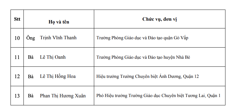 TP.HCM có 50 giáo viên, cán bộ quản lý nhận giải thưởng Võ Trường Toản - Ảnh 4.