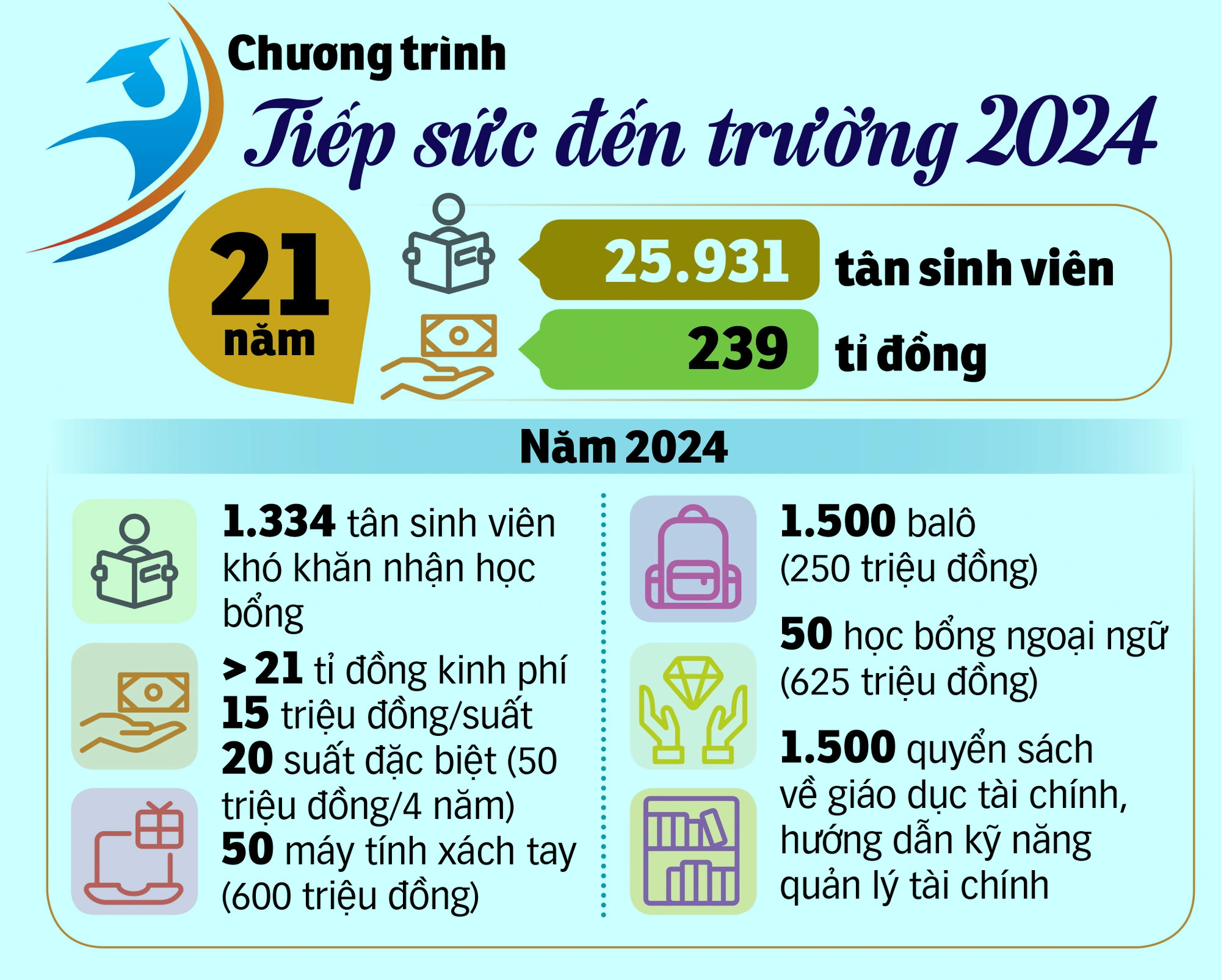 Tình thương từ 'Tiếp sức đến trường' truyền thêm lửa ấm - Ảnh 3.