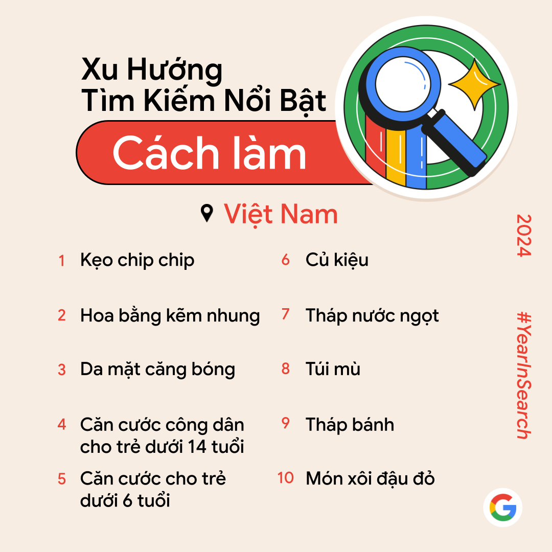 Người Việt tìm kiếm trên Google trong năm 2024?  - Ảnh 7.