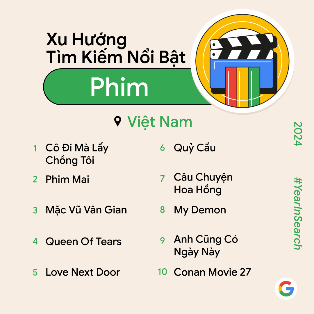 Người Việt tìm kiếm trên Google trong năm 2024?  - Ảnh 6.