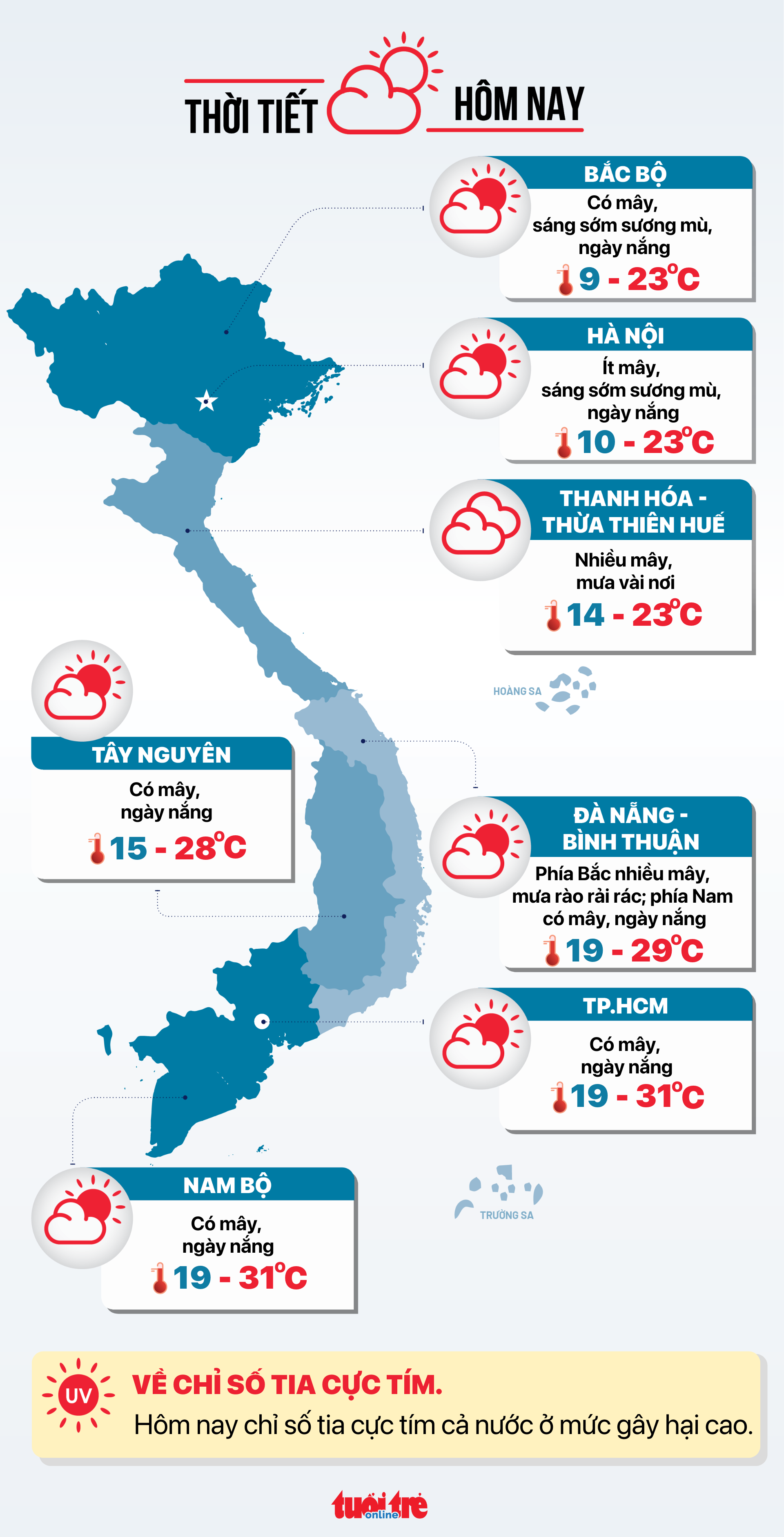 Tin tức sáng 20-12: Chuyển viện 4 nạn nhân cháy quán cà phê; TP.HCM nhiều cơn mưa lớn đột biến - Ảnh 6.