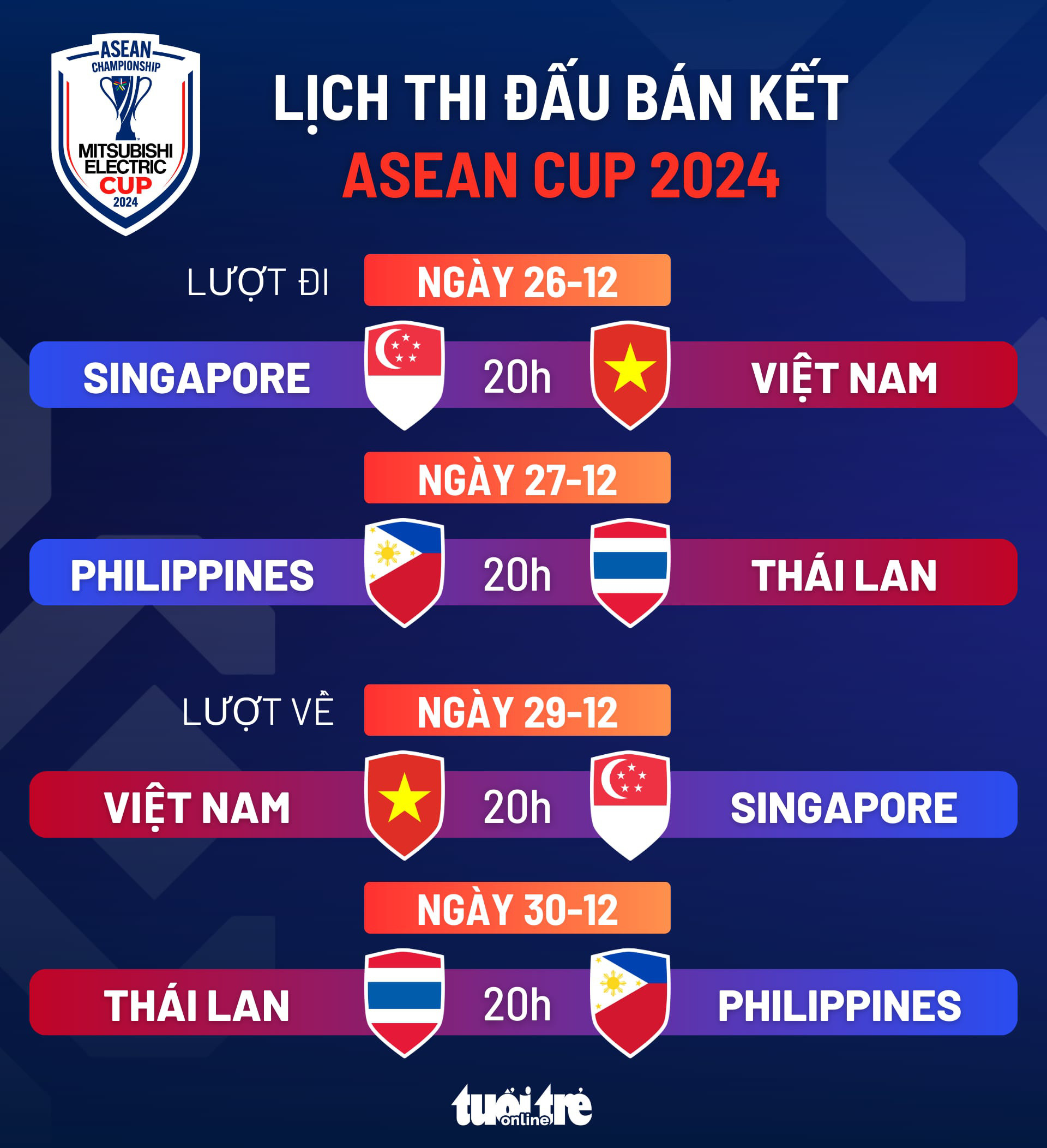 Lịch thi đấu bán kết ASEAN Cup 2024 Việt Nam đá Singapore khi nào? Tuổi Trẻ Online