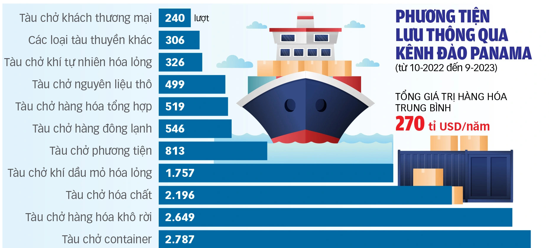 Mỹ có đòi lại được kênh đào Panama? - Ảnh 2.