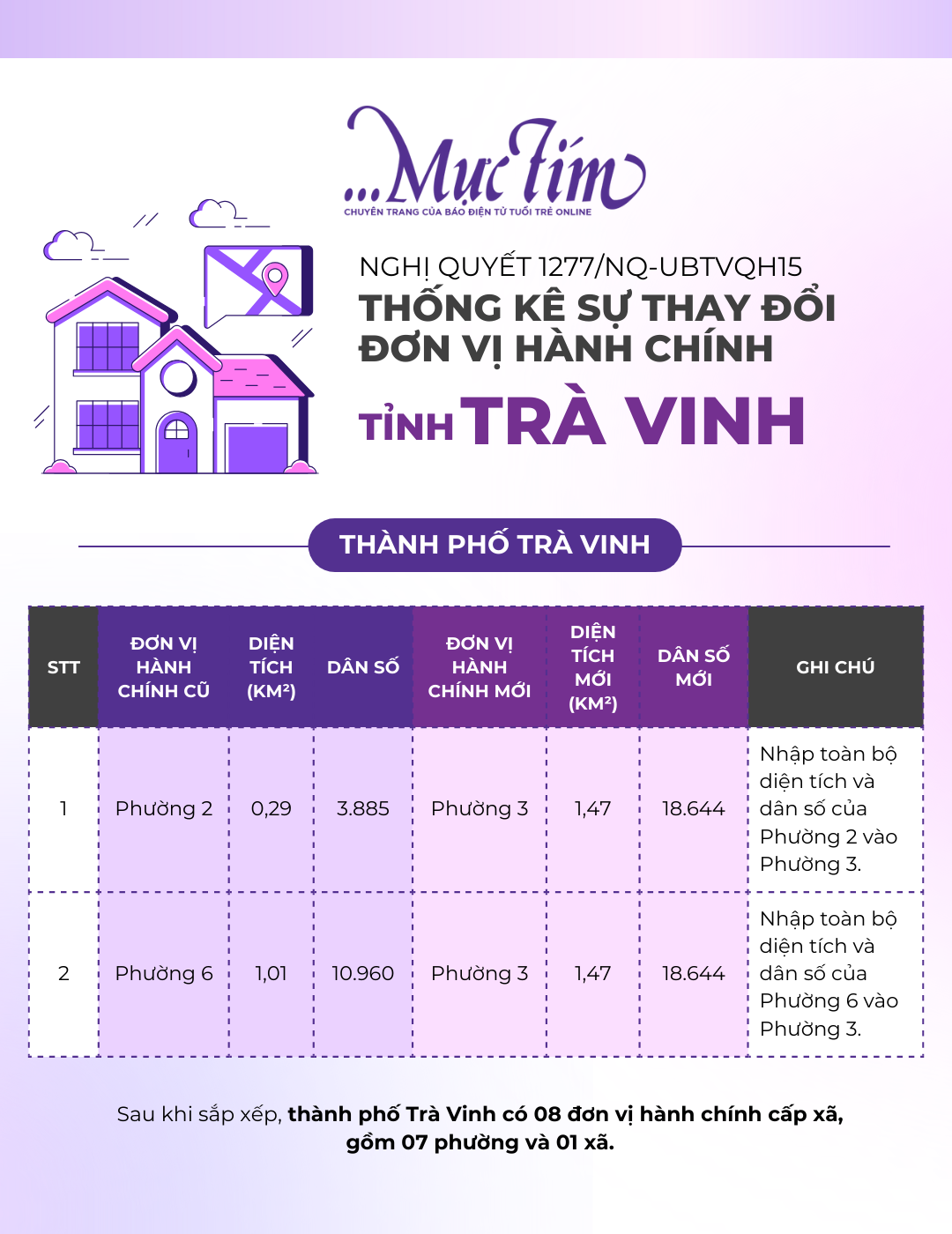 Xem danh sách sáp nhập xã, phường của tỉnh Trà Vinh từ ngày 1-1-2025- Ảnh 1.