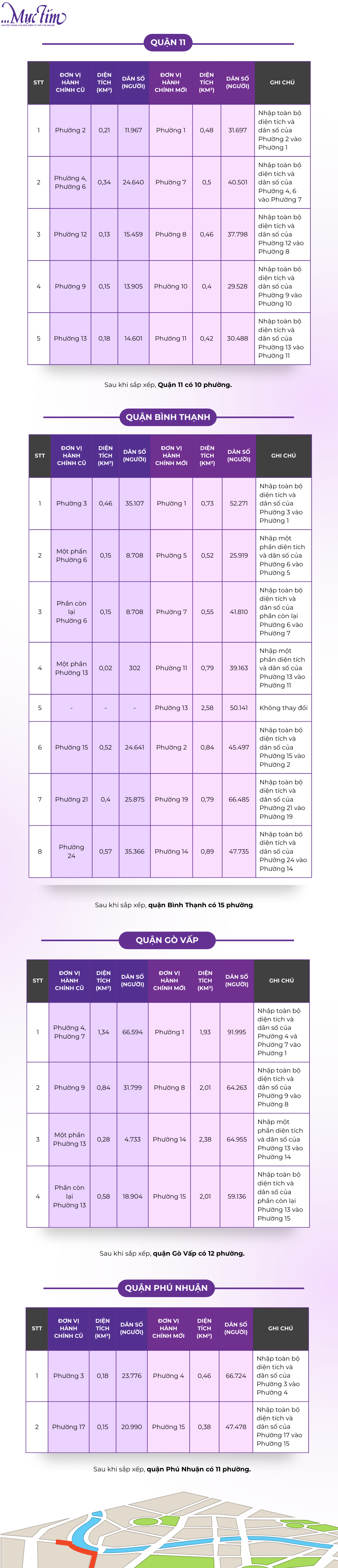 Tại TP.HCM, đơn vị hành chính nào thay đổi từ ngày 1-1-2025?- Ảnh 2.