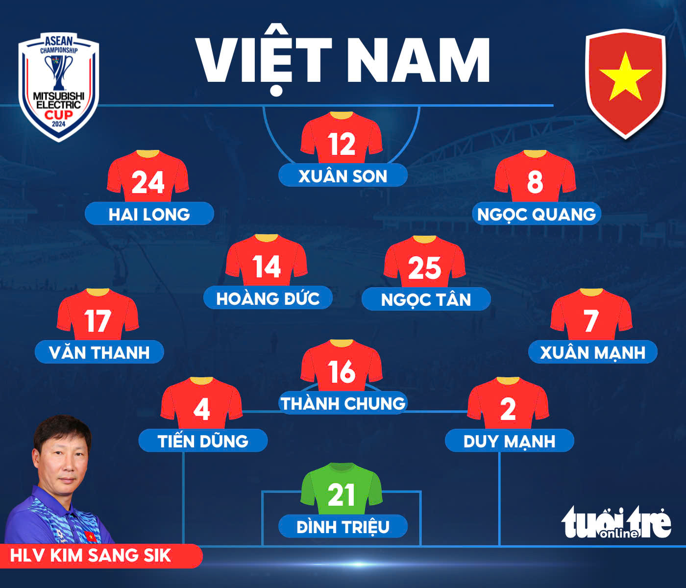 Việt Nam - Singapore (hiệp 1) 0-0: VAR từ chối bàn thắng của Singapore - Ảnh 2.