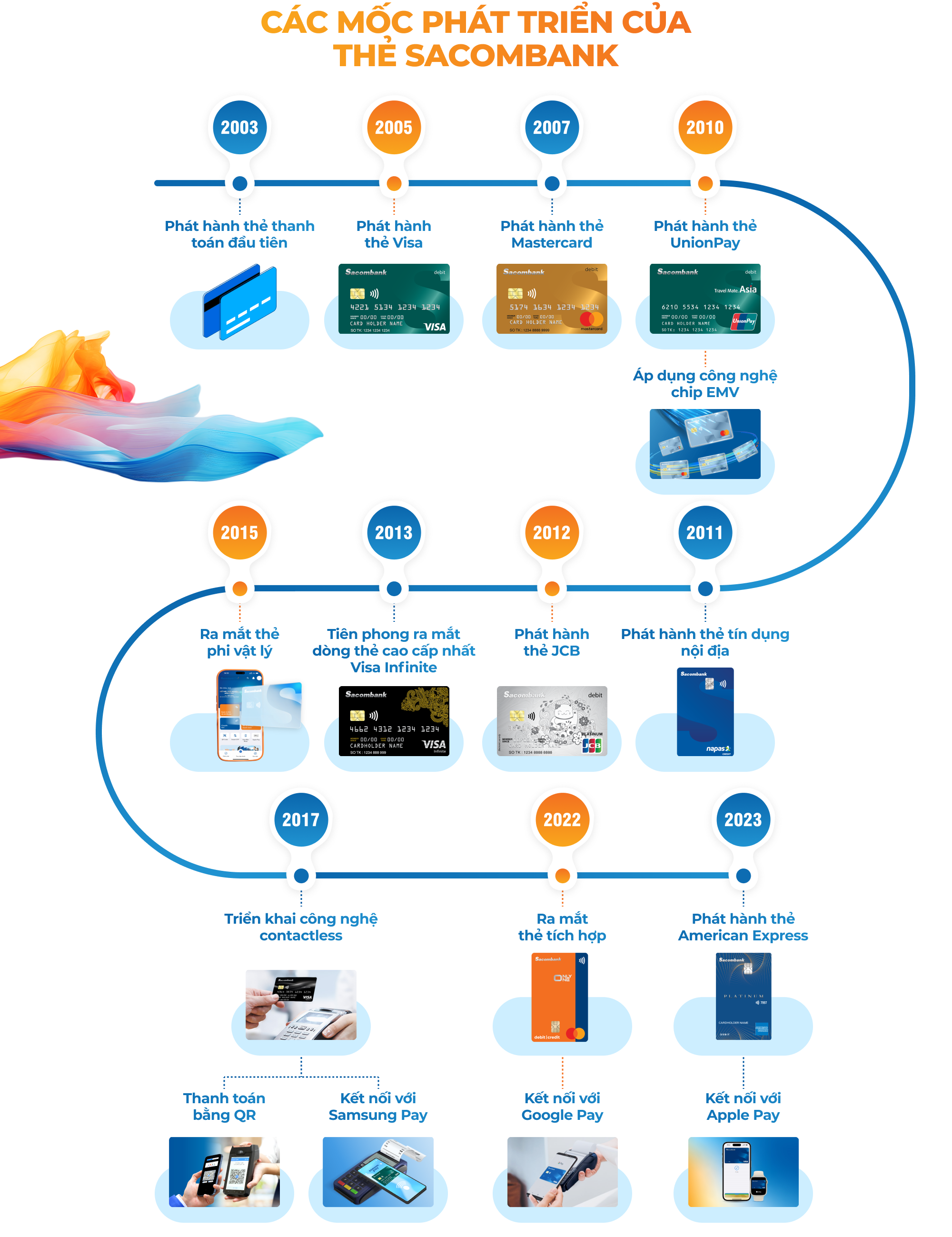 Ngân hàng số - Mảnh ghép nổi bật của Sacombank - Ảnh 5.