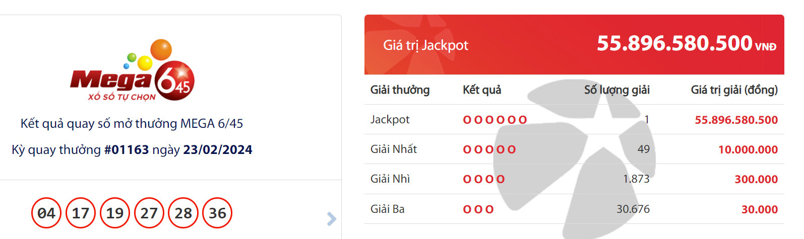 Một khách hàng nhà mạng Vinaphone trúng giải Jackpot trị giá hơn 55,8 tỉ đồng - Ảnh chụp kết quả mở thưởng - L.THANH