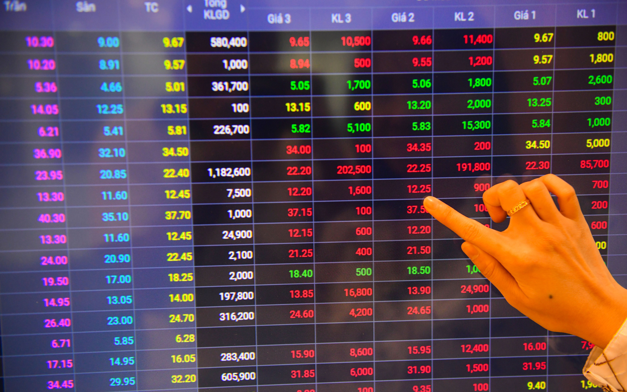 VN-Index tăng trở lại, nhà đầu tư cá nhân 'cân' cả thị trường- Ảnh 2. VN-Index giảm điểm, tiền ồ ạt đổ vào, thanh khoản vượt tỉ USD