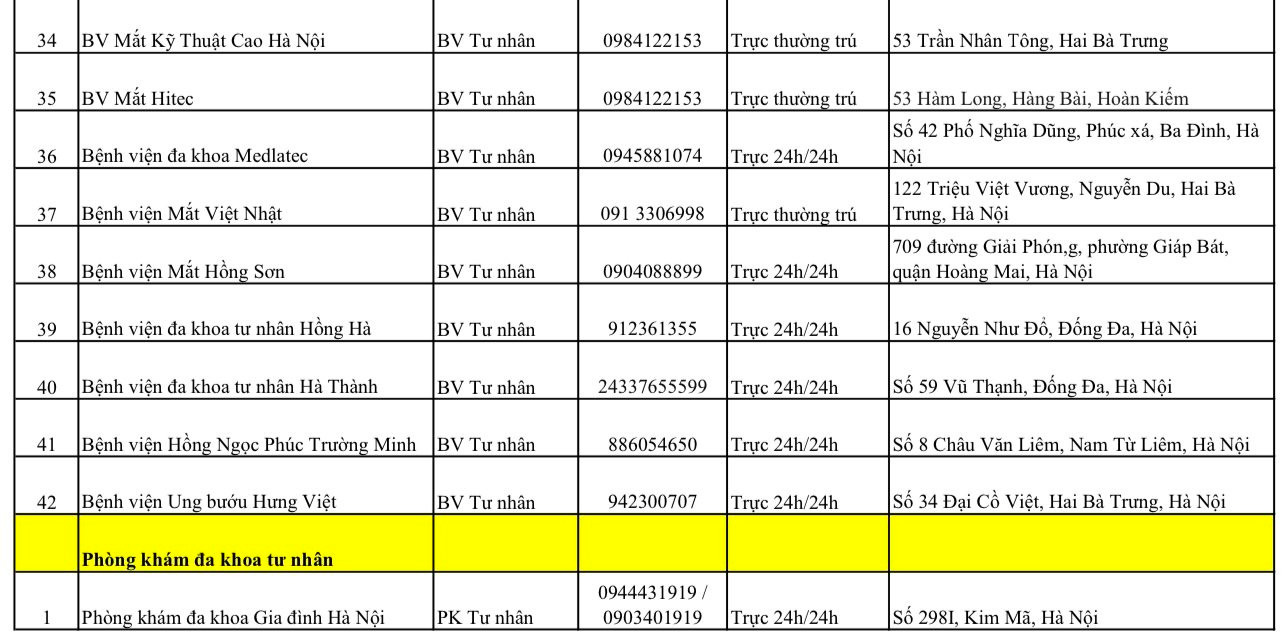 Hà Nội công bố các bệnh viện, trung tâm y tế trực cấp cứu xuyên Tết- Ảnh 12.