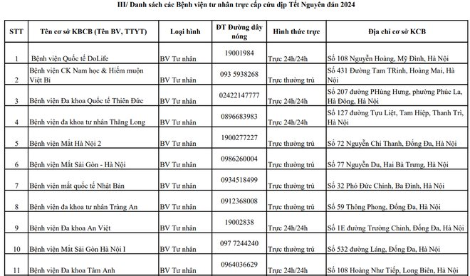 Hà Nội công bố các bệnh viện, trung tâm y tế trực cấp cứu xuyên Tết- Ảnh 9.