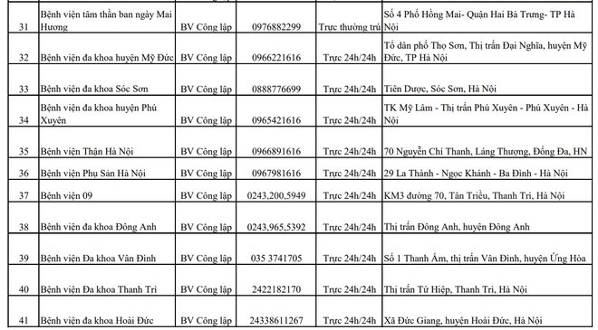 Hà Nội công bố các bệnh viện, trung tâm y tế trực cấp cứu xuyên Tết- Ảnh 5.