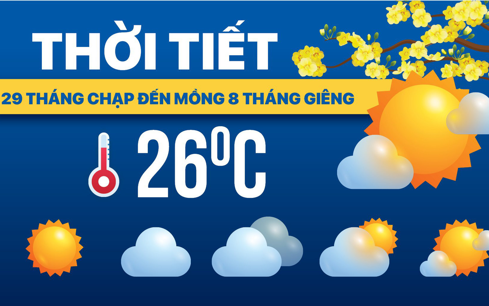 Thời tiết hôm nay mùng 2 Tết: Nam Bộ nắng nóng, Bắc Bộ rét, Trung Bộ mưa- Ảnh 4. Dự báo thời tiết 10 ngày Tết: Bắc Bộ rét, Trung Bộ mưa rào, Nam Bộ nắng nóng